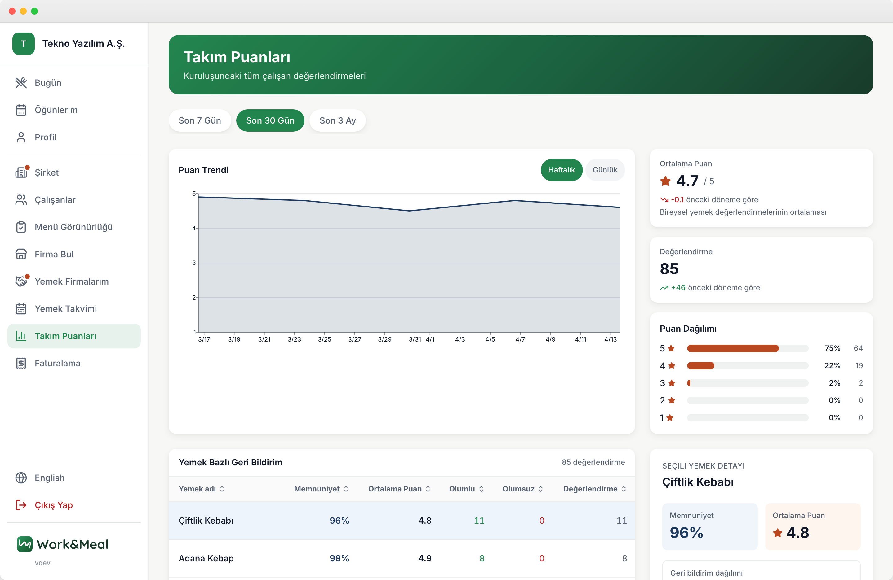 istebu memnuniyet analitiği paneli